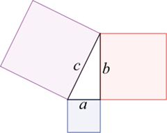 Pythagorean Theorem